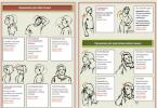 ЛФК при остеохондрозе: комплекс упражнений и техника их выполнения